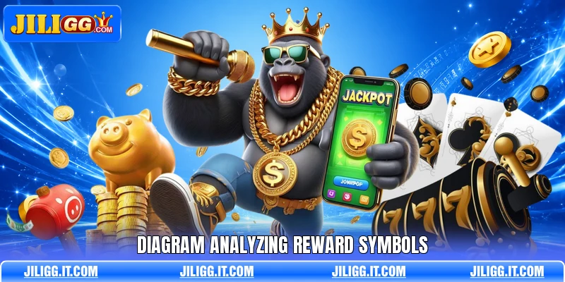 Diagram analyzing reward symbols Diagram analyzing reward symbols